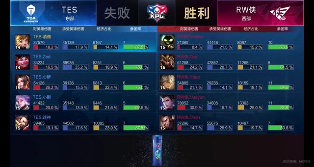 节奏控制都 节奏控制都